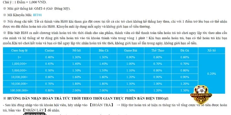 Chương trình hoàn trả với chiết khấu cao tại Hi88