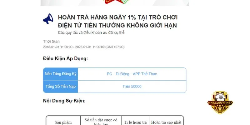 Thể lệ tham gia nhận khuyến mãi 8Xbet