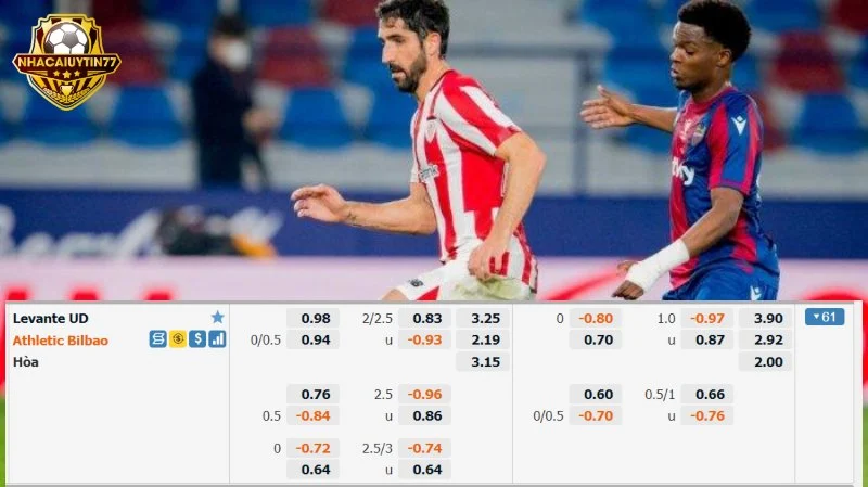 Ví dụ liên quan đến đặt cửa Xỉu cho trận Levante UD vs Athletic Bilbao